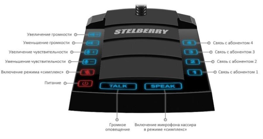 картинка Stelberry S-640 Переговорное устройство клиент-кассир с функцией 4-канальной диспетчерской связи  от магазина Интерком-НН