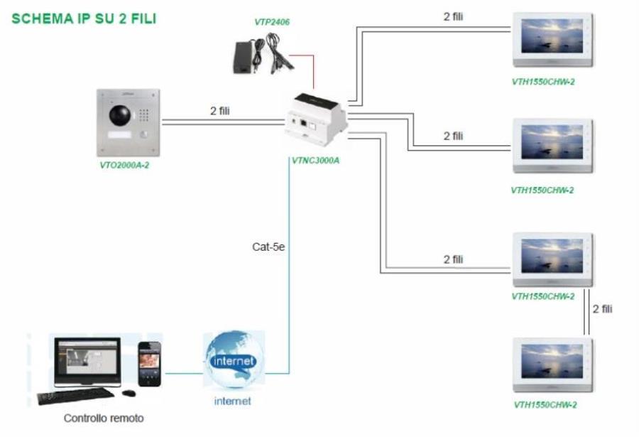 картинка Dahua VTO2000A-2 2-Wire IP Вызывная видеопанель домофона для VTNC3000A от магазина Интерком-НН