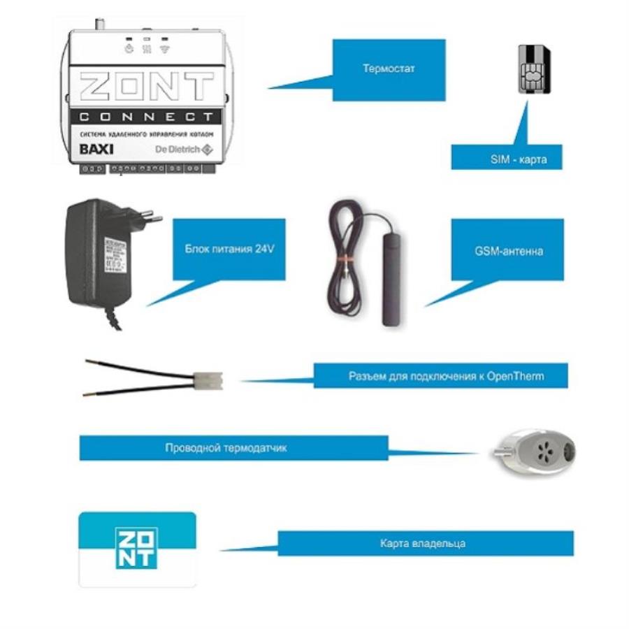 картинка ZONT CONNECT GSM- контроль и управление газовым котлом по OpenTherm от магазина Интерком-НН