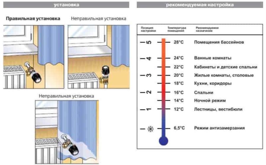 картинка VALTEC  VT.5000.0.0 Термоголовка жидкостная диапазон регулировки от 6,5 до 28 °С,  М30 x 1,5 от магазина Интерком-НН