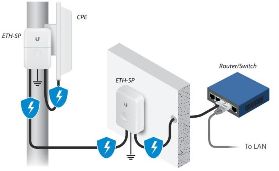 картинка Ubiquiti Ethernet Surge Protector грозозащита от магазина Интерком-НН