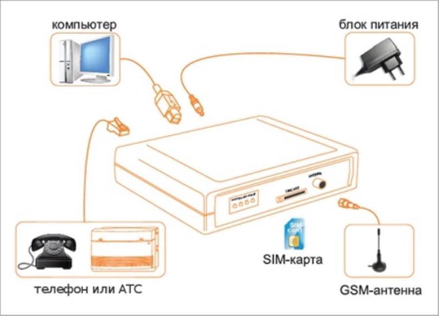 картинка SpGate MR GSM-Шлюз с функцией записи разговоров на SD-карту от магазина Интерком-НН