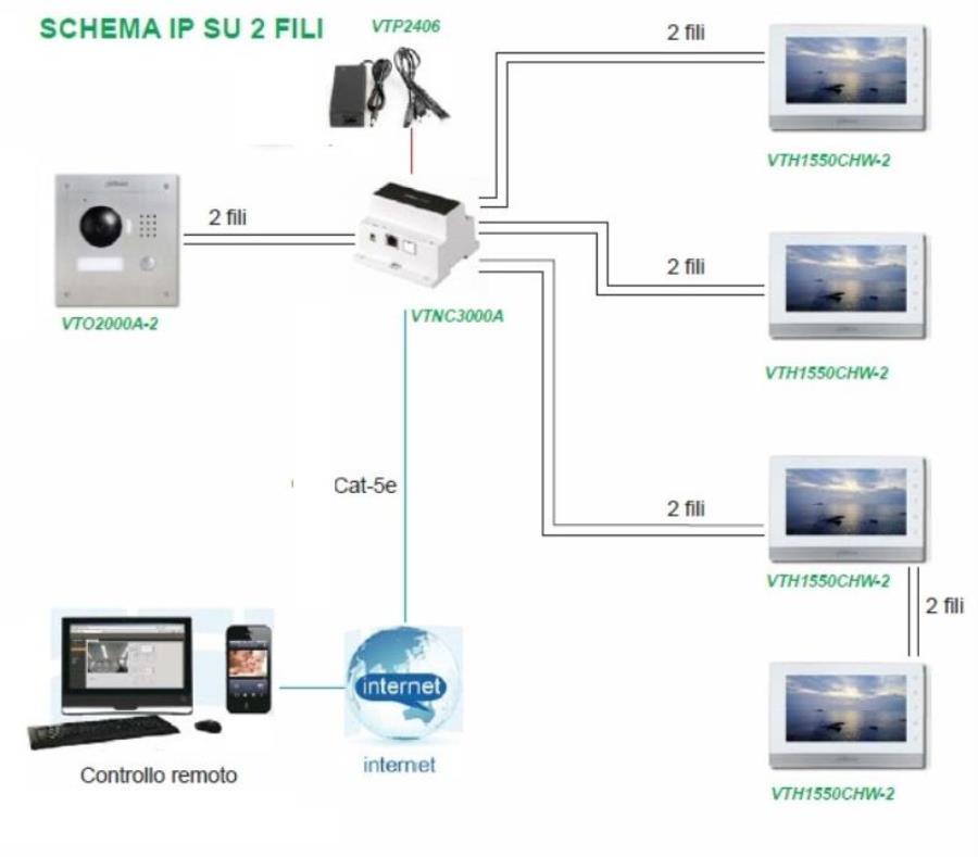 картинка Dahua DHI-VTH1550CHW-2 Монитор IP-домофона электропитание и подключение по медной паре от магазина Интерком-НН