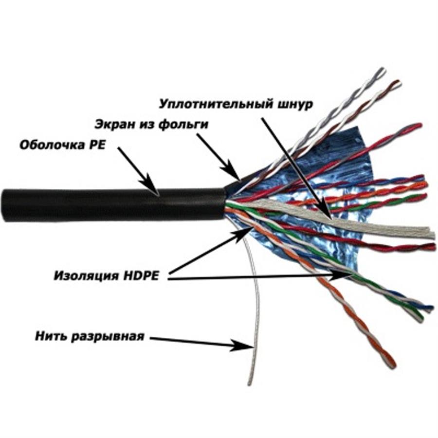 картинка Кабель FTP10 cat.5e витая пара экранированная для наружных работ (10х2х0,51) (305м) от магазина Интерком-НН