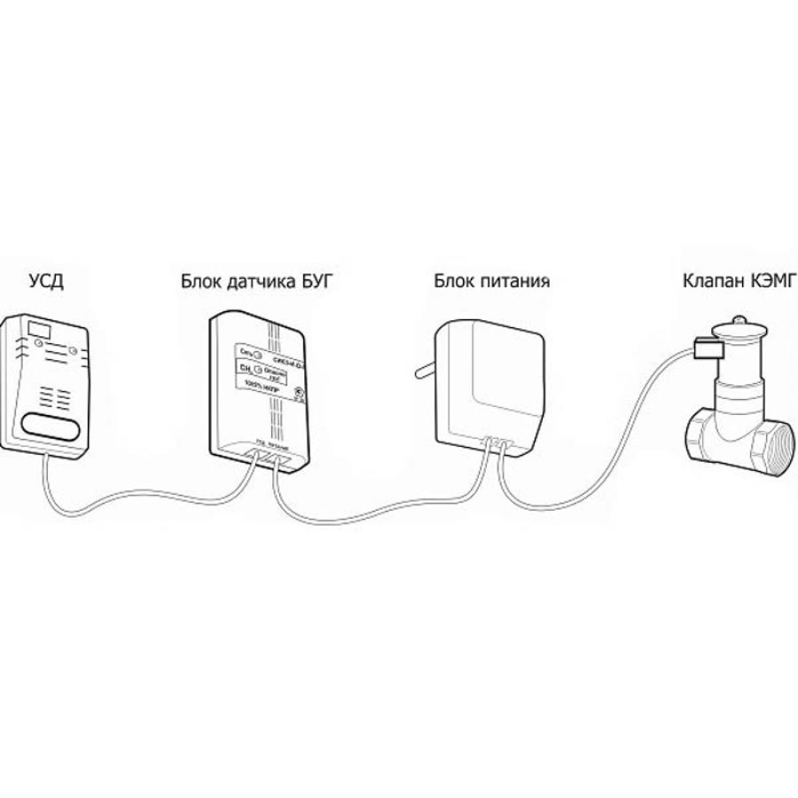 картинка Сигнализатор загазованности БУГ-3М (угарный газ, CO) от магазина Интерком-НН