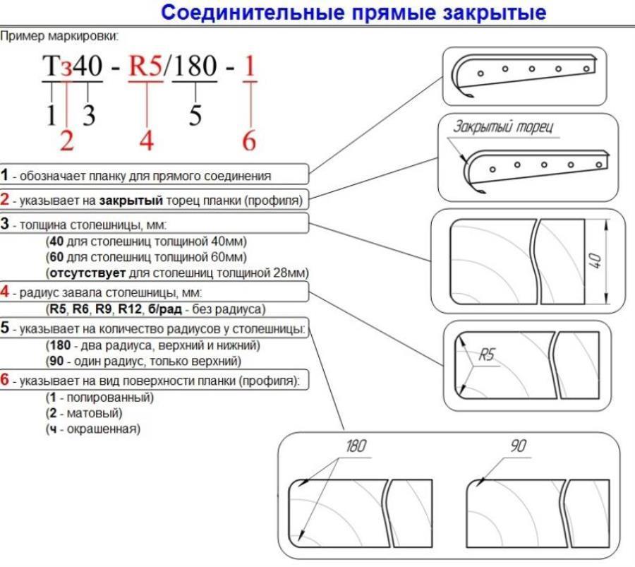 картинка Планка соеденительная Т-обтазная с закрытым торцом для столешниц 38мм R9 матовая, нержавещая сталь от магазина Интерком-НН