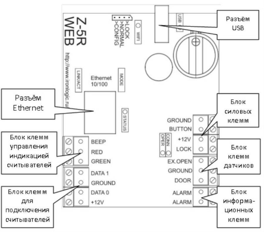 картинка IronLogic Z-5R Web Контроллер электромагнитных и электромеханических замков управлен Ethernet, WiFi от магазина Интерком-НН