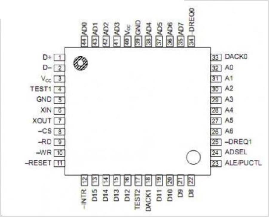 картинка C1CB00001839 микросхема (ZC1CB00001839 микросхема IC, PERIPHERAL MCU ML60852A от магазина Интерком-НН
