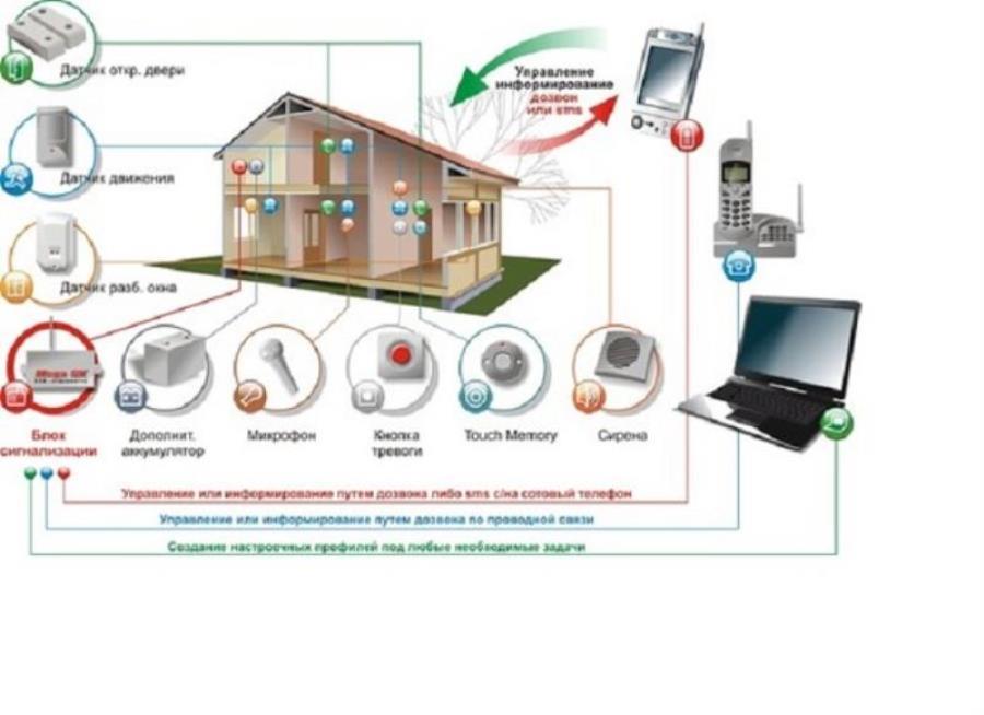 картинка ZONT Mega SX-OEM Система охранной GSM-сигнализации Mega  от магазина Интерком-НН