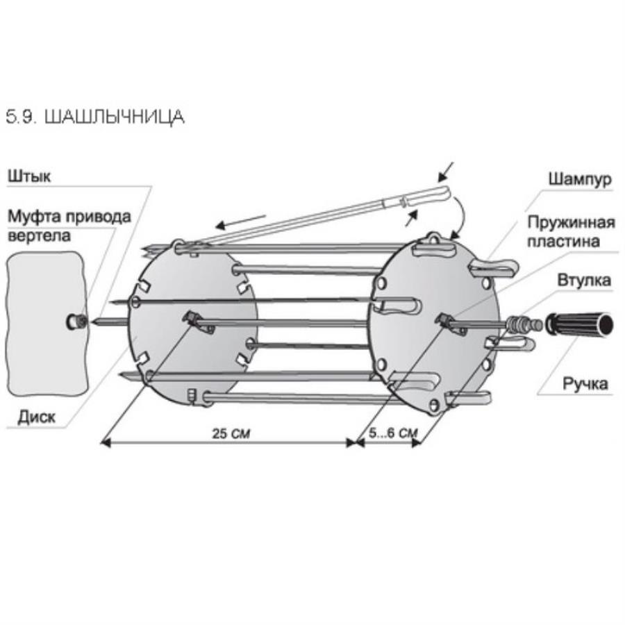 картинка Шашлычница ШАШ01 для духовки плиты GEFEST (3102.02.0.000 2шт + 3102.00.0.030 6шт) от магазина Интерком-НН