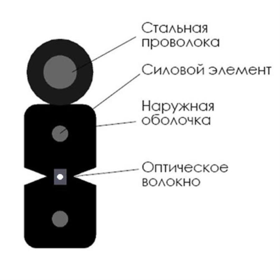 картинка Кабель оптический Alpha Mile FTTx, с дополнительным несущим элементом (проволока 1.0 мм), 1 волокно от магазина Интерком-НН