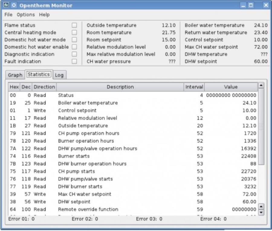 картинка OpenTherm-Gateway-USB шлюз мониторинга и администрирования котла по протоколу OpenTherm через USB от магазина Интерком-НН