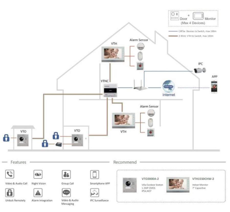 картинка Dahua VTNC3000A IP контроллер + блок питания для подключения 4х 2-Wire устройств Dahua от магазина Интерком-НН