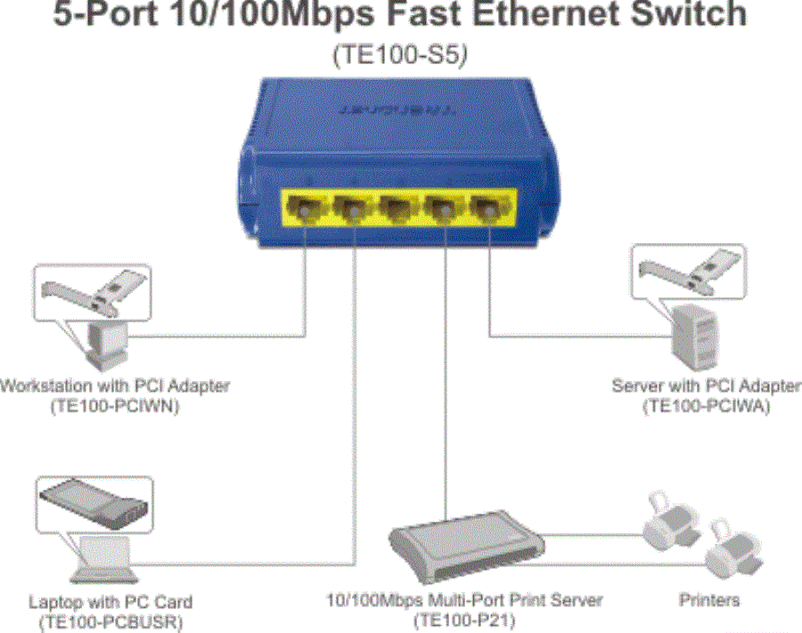картинка TRENDnet TE100-S5 5-портовый коммутатор 10/100 Мбит/с от магазина Интерком-НН