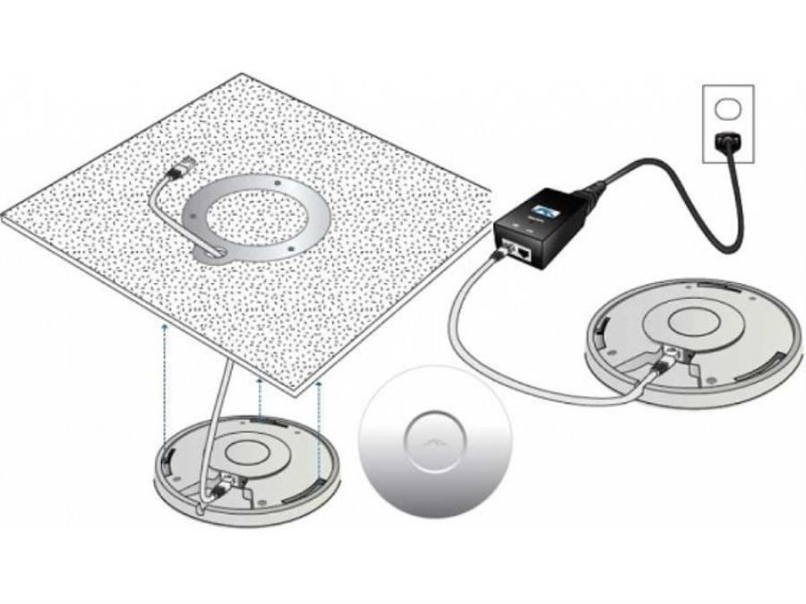 картинка Ubiquiti UniFi AP 3 Pack Точка доступа от магазина Интерком-НН