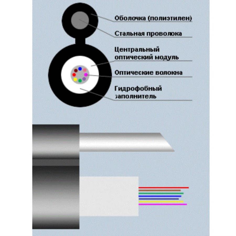 картинка Кабель оптический SNR-FOCA-UT1-04 подвесной с выносным силовым элементом (проволока сталь) 4 волокн от магазина Интерком-НН