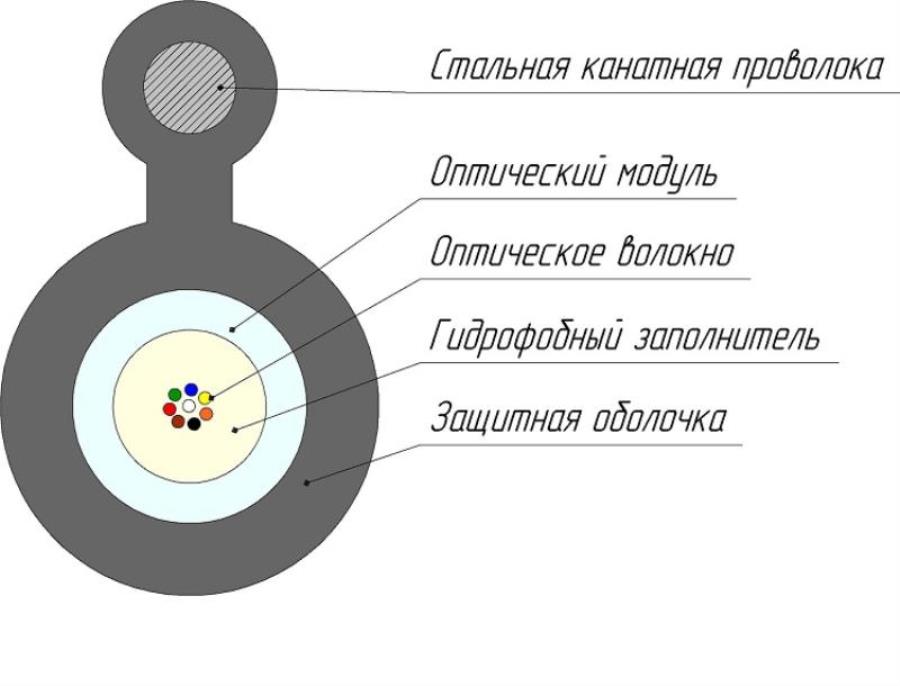 картинка Кабель оптический SNR-FOCA-UT1-04-C Corning SMF-28 Ultra с вынесенным силовым элементом от магазина Интерком-НН