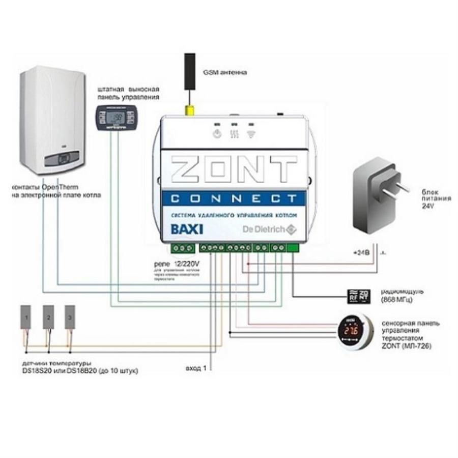 картинка ZONT CONNECT GSM- контроль и управление газовым котлом по OpenTherm от магазина Интерком-НН