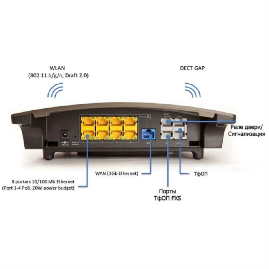 картинка LG-Ericsson SBG-1000.STG ip-АТС iPECS SBG-1000 (3внеш., 12внутр, router, switch8, 4p от магазина Интерком-НН