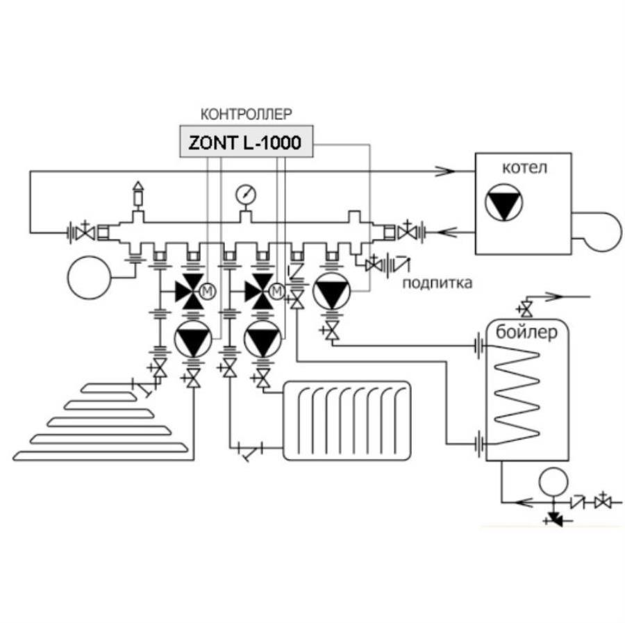 картинка ZONT L-1000 Контроллер системы отопления  Micro Line от магазина Интерком-НН