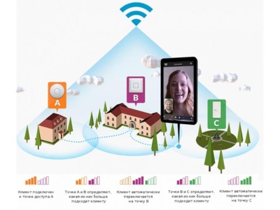картинка Ubiquiti UniFi AP 3 Pack Точка доступа от магазина Интерком-НН