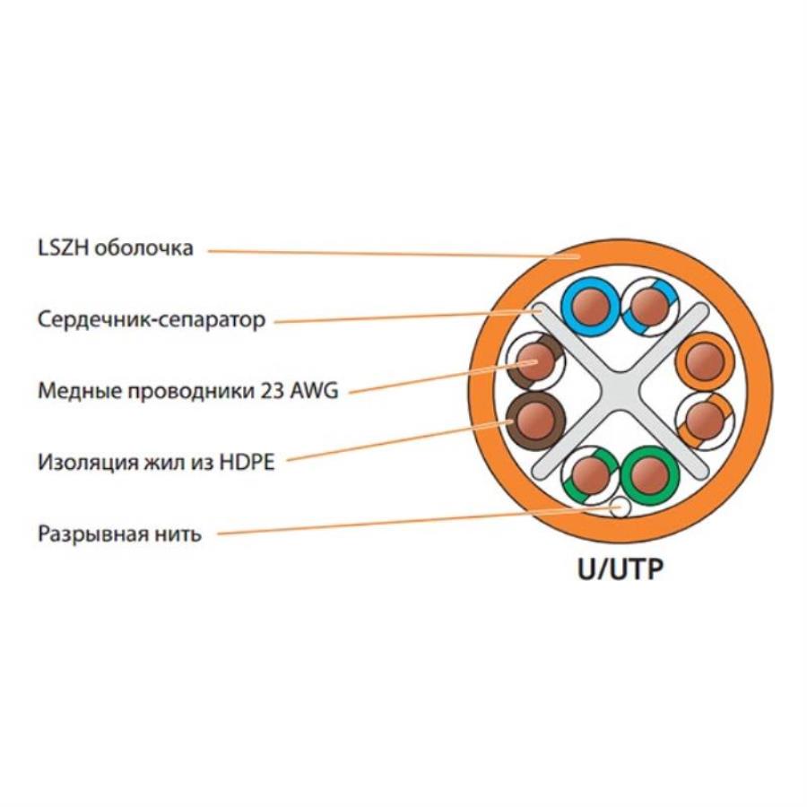 картинка Кабель U/UTP4 NIKOLAN NKL 2140C-OR Кат.6 (Класс E) LSZH нг(А)-HFLTx, оранжевый, INDOOR (кор.305м) от магазина Интерком-НН
