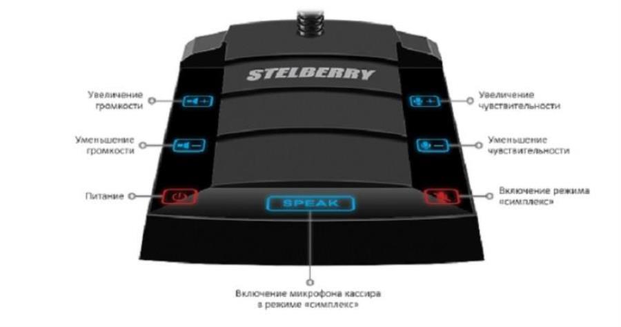 картинка Stelberry S-420 Переговорное устройство клиент-кассир и режимом симплекс  от магазина Интерком-НН