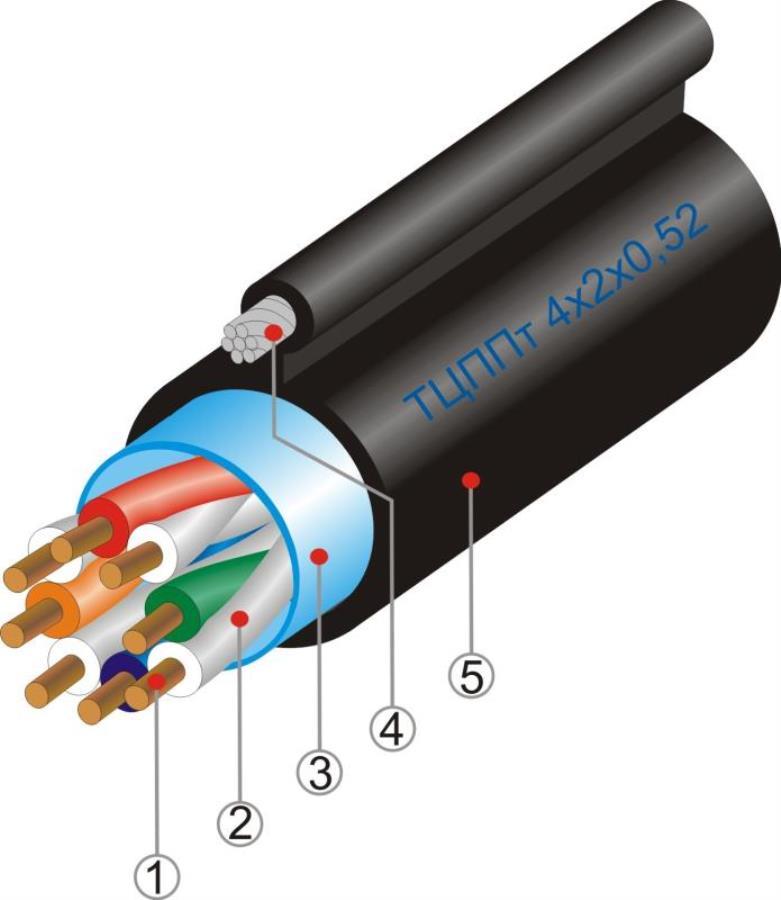 картинка Кабель ТЦППт 4х2х0,52 (бухта 230м) от магазина Интерком-НН