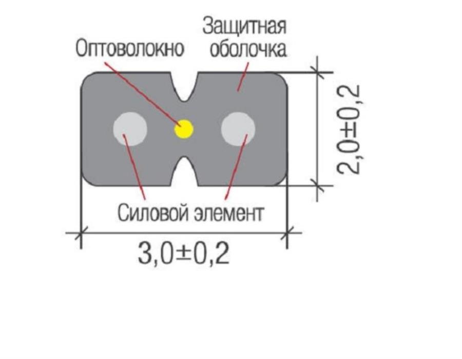 картинка Кабель оптический для внутренней прокладки 1 волокно, без троса (белый) XS-0038-7318-8 от магазина Интерком-НН