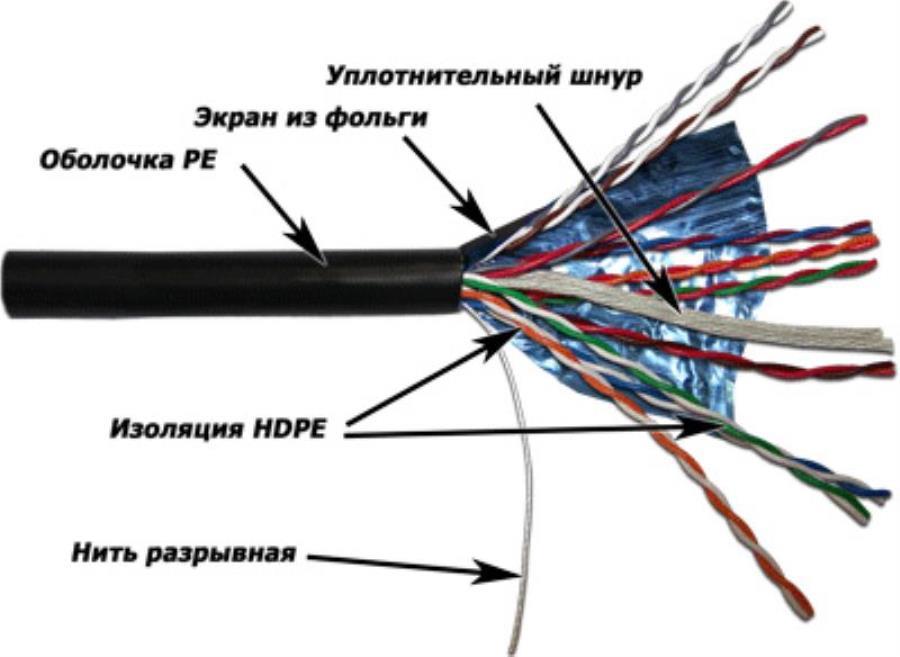 картинка Кабель FTP10x2 cat.3 0,40 мм, наружный, черный, витая пара экранированная (305м) FTP10-C3-SOLID-OUT от магазина Интерком-НН