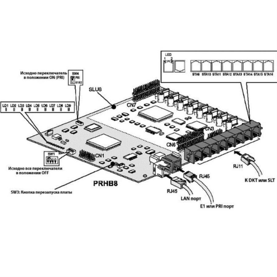 картинка LG L60-PRHB8 Б/У Плата цифрового потока (ISDN PRI [30B+D], 8 внутренних гибридных абонентов) от магазина Интерком-НН