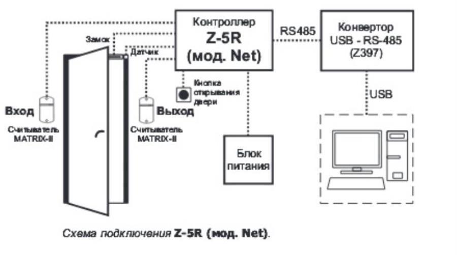 картинка IronLogic Z-5R Net контроллер для управления электромагнитными и электромеханическими замками от магазина Интерком-НН